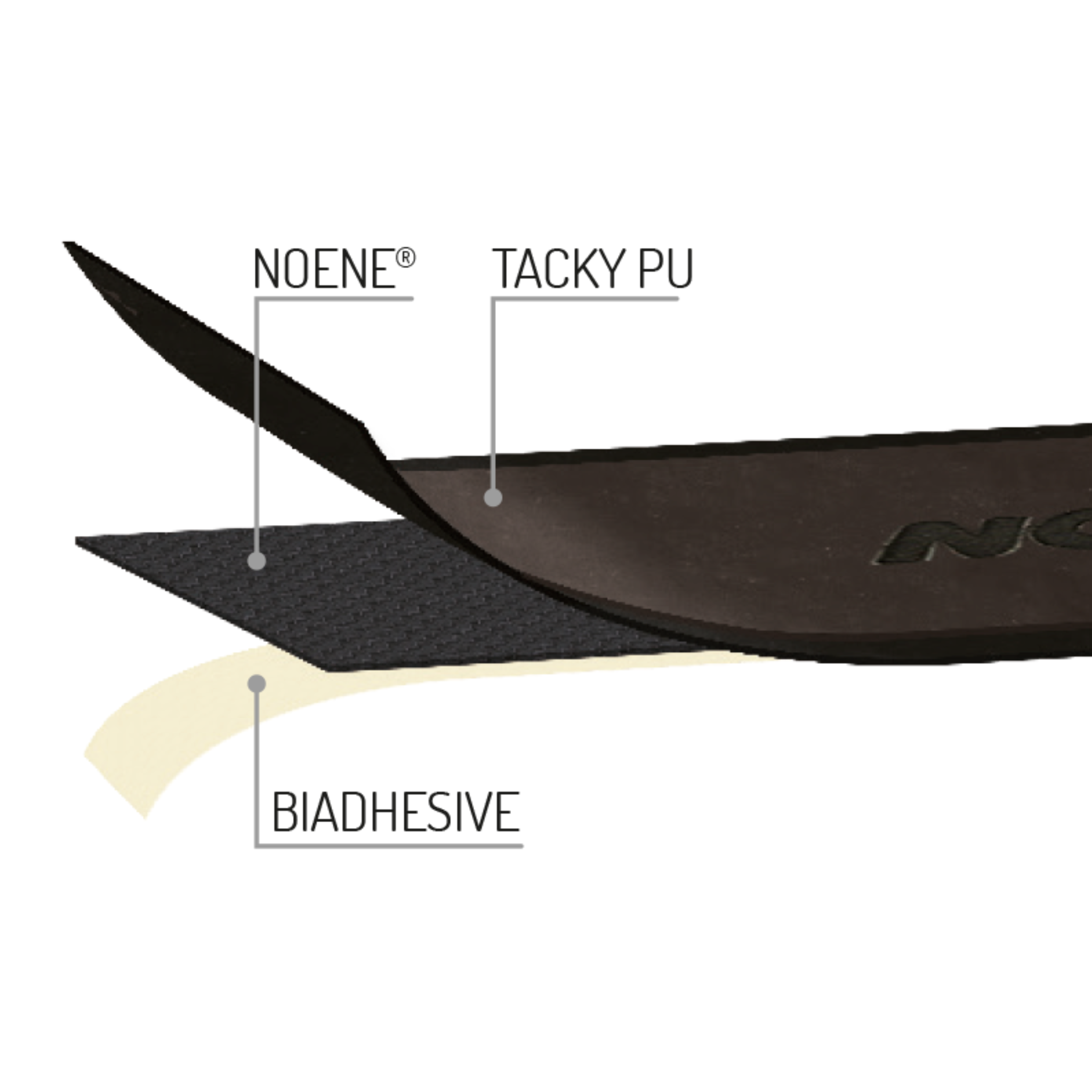 Noene anti-shock Padel Basic Grip | Padel Grips